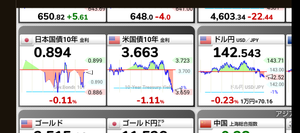 ノストラダムスの大予言 CPIを見越しての動きだろうねぇ