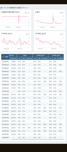 ノストラダムスの大予言 失業率の4%超、右肩上がりは嫌う訳か。 大統領選前だしな。 株価をフカして、雇用増加を狙う。 なお、日本は、円高で取り残される。