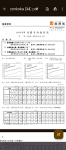 ノストラダムスの大予言 日銀経済見通し(2024末) GDP+0.8%CPI.co+2.8%CPI.coco+1.9%(4月) GDP+0.6%CPI.co+2.5%CPI.coco+1.9%(7月) 指標 前回+0.8%予想+0.8% GDP前期比(04-06) 速報+0.7%暫定─%確定─% 前回2.8%予想3.1%結果3.0%CPI(08) 前回2.7%予想2.8%結果2.8% コア 前回1.9%予想 ─%結果2.0% コアコア