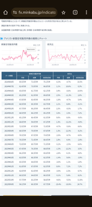 ノストラダムスの大予言 7月から新築販売件数が伸びてる。 FRBは、利下げについてフォワードガイダンスを流し、金利が低下させた。 そのことがやはり影響してるのか。 シェルター分野の物価の伸びは、CPIに大きな影響をもたらすので、要注目。 物価上昇の速度の減速感が弱まれば、利下げしにくくなる。 ただ、米国には好影響。 雇用も回復に向かう可能性。