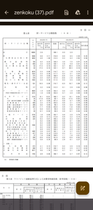 ノストラダムスの大予言 サービス分野は、円安でインバウンド需要が伸びたという要素もあると思うけど。 円高に転換したら...