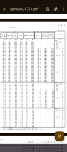 ノストラダムスの大予言 植田総裁は、コストプッシュではなく、サービス分野の物価が伸びてる。 給与も増えるだろう、って見込みだけど、サービスの伸びも弱くなってるんだよねぇ。