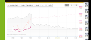 ノストラダムスの大予言 なお、ドル建て
