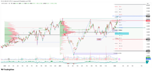 (株)MARUWA【5344】 MARUWA 今年の年レンジにGann-Box当ててます 現状は53470を試すフェーズ このラインを実体上抜けしてチャートが最上階推移となれば63250が目標値 反対に上値目標値(53470/63250)に届かず調整に転じた際に市場が意識するのは年初の寄り値43690 これを下抜けした場合は2025年/2024年の価格帯別出来高で表示されるPOCのゾーン(青ゾーン)がターゲットになります。 直近推移で抵抗帯として機能していたピンクのゾーンが支持帯として機能するか? 暫くは予断を許さない動きになると予想しています。