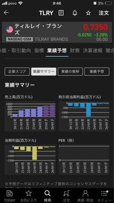 ティルレイ・ブランズ【TLRY】 🫛
