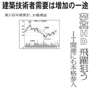 (株)夢真ホールディングス【2362】 【　10年前（2016年)　】 ～ 2016   ー。