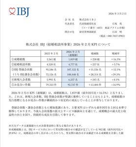 (株)ＩＢＪ【6071】 ２月のKPI出てましたので・・・好調ですな。安くなってるうちにマシマシで。