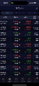 東北電力(株)【9506】 残念！