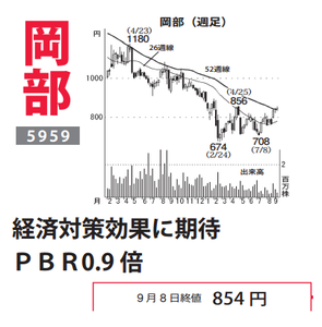 岡部(株)【5959】 【　10年前（2016年)　】 ～ 2016   ー。