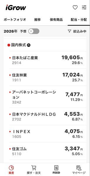 JT【2914】 非課税配当金受取🥺🐶🐶🐶🐯👩🐾㊗️✨🙏