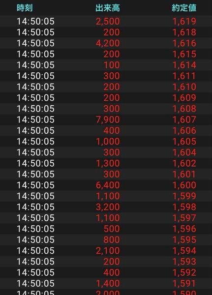 (株)北里コーポレーション【368A】 大口きた、、?