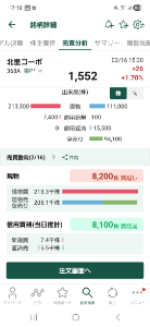(株)北里コーポレーション【368A】 着々と信用買い残が減少している。何よりです。