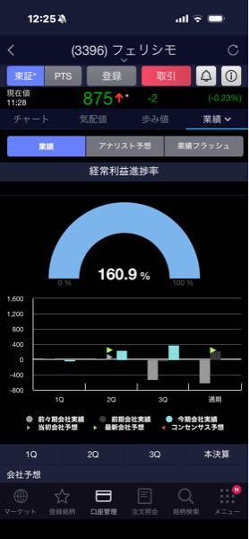 (株)フェリシモ【3396】 つ