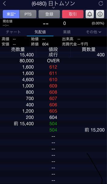 日本トムソン(株)【6480】 なんかストップ安になりそうなんだけど？