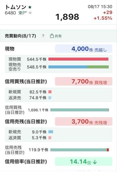 日本トムソン(株)【6480】 どうぞ