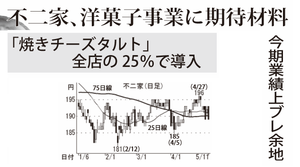 (株)不二家【2211】 【　10年前（2016年)　】 ～ 2016   ー。