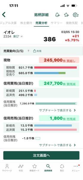(株)イオレ【2334】 これもどうぞ
