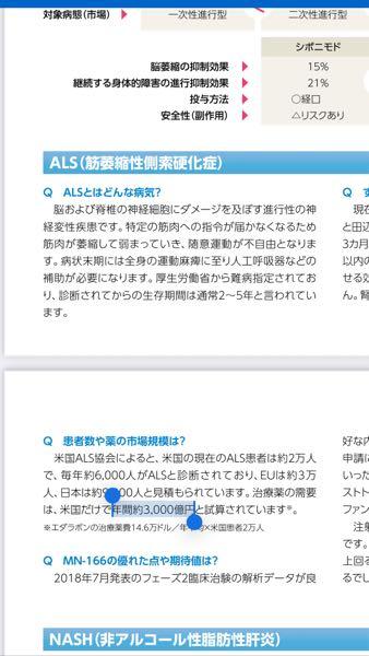 メディシノバ【4875】 ん？  どうぞw