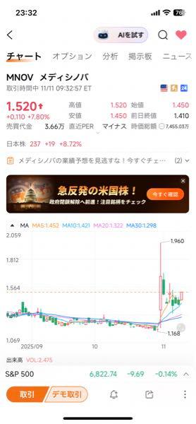 メディシノバ【4875】 いきなり1.5ドルスタート‼️