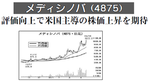 メディシノバ【4875】 【　10年前（2016年)　】 ～ 2016  ー。