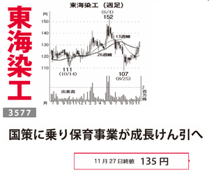 東海染工(株)【3577】 【　10年前（2015年)　】 　ー。