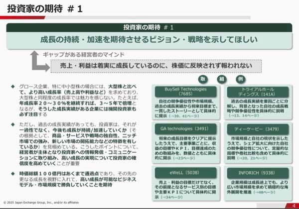 ファーストアカウンティング(株)【5588】 投資家が評価しているグロース上場企業の取組み事例集 東京証券取引所 上場部 2025年12月26日  https://www.jpx.co.jp/news/1020/t13vrt000000dkd4-att/t13vrt000000dkg3.pdf  この資料本当にすごく良くてグロース上場企業の全経営陣に100回読み直しをして欲しいレベル。  事例として紹介されてる11社全てについて、①の項目『成長の持続・加速を期待させるビジョン・戦略を示してほしい』に丸がついていて、ファスアカの一番ダメな部分がここ。  >ギャップがある経営者のマインド >売上・利益は着実に成長しているのに、 >株価に反映されず報われない  株価に反映されず報われないっていうか被害者ポジションなのがふざけてるんだよね。被害者は投資家で、売上利益が成長してるのに株価に反映されない状況を生み出してる加害者は経営サイド。  『経営者が主体となり投資家への情報発信・ コミュニケーションに取り組み、高い成長の 実現について投資家の確信度を高めていく ことが重要』  と明確に書いて教えてくれてる。  『ストレッチゴールでコミットメントではないです。絶好調です。』って言ってるだけでは確信度なんか1ミリも高まらないよ。 というか、経営者がコミットできない数字を語っても意味ないし、経営陣が株主にコミットできない目標に対して、経営陣は従業員にコミットを求めて数字で結果出すこと要求できるの？自分に甘すぎ。