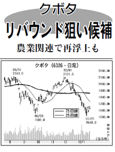 (株)クボタ【6326】 【 10年前(2016年) 】 ~ 2016 ー。