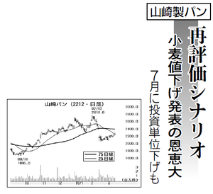 山崎製パン(株)【2212】 【　10年前（2016年)　】 ～ 2016  ー。