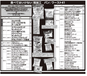 山崎製パン(株)【2212】 ガンの確率あがるからね