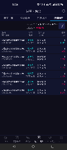ガチ日経先物トレーダーの集い 2025年5/11~5/20は7戦6勝1敗でした