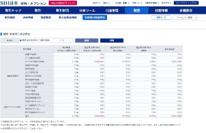 ガチ日経先物トレーダーの集い 中間ではありますが、2025年ここまでの損益計算書です