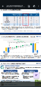 品川リフラ(株)【5351】 今期はのれん代他で85億円の枷を嵌められている。 営業利益の6割近い値。 この枷が解けた時はきっと凄いよ。 続けて買収し過ぎだ、、、との意見はわかる。 しかし、国内鉄鋼比率を可及的速やかに下げないとと沈むという明確なメッセージだと解釈した。 攻めないと負けるんだろうね ( ・ω・)