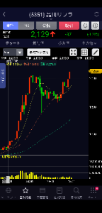 品川リフラ(株)【5351】 ここでヨコヨコ〜ちょい下げしてから ドカーンと上抜けしてくれ 良い感じのハンドル形成中 ( ・ω・)
