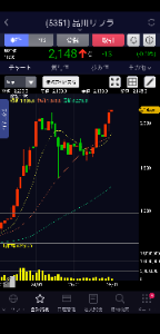 品川リフラ(株)【5351】 日頃チャート読みしないんだけど 月足でカップウィズハンドル形成中。 来月〜再来月あたりが熱いな ( ・ω・)