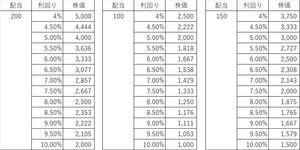 カピバラの雑記帳 【早見表】