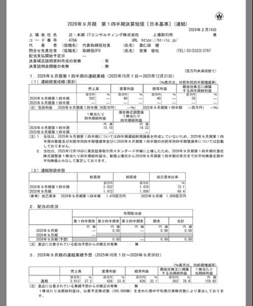 辻・本郷ＩＴコンサルティング(株)【476A】 悪くは見えないけど