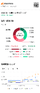 辻・本郷ＩＴコンサルティング(株)【476A】 moomoo当てにしていいかは微妙だけど 大口は買ってるんよな