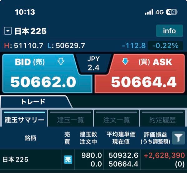 krnの相場部屋 >cfd225 50932S 利確