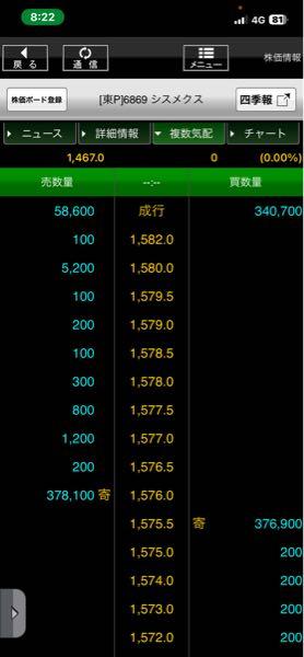 krnの相場部屋 シスメックスこれならなぁ、、、
