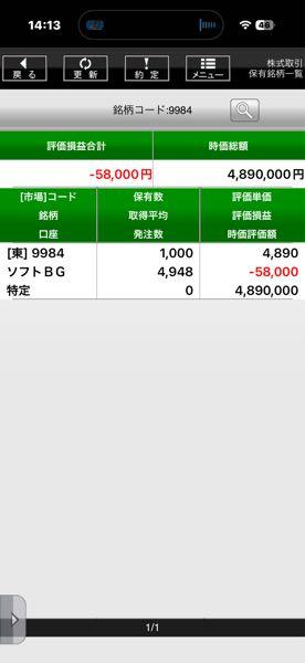 krnの相場部屋 >SBG増し > > > >100株づつしか買ってない