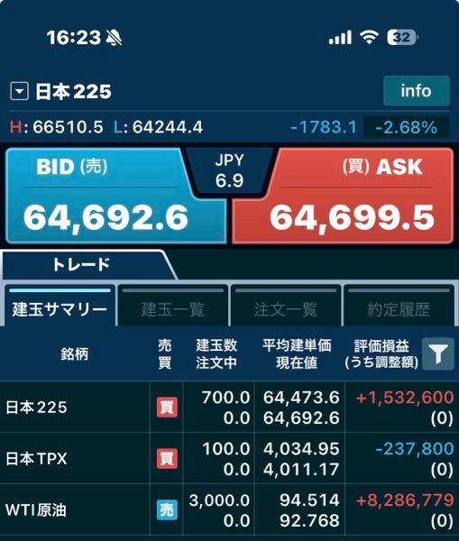 krnの相場部屋 225 利確 リバが弱すぎる