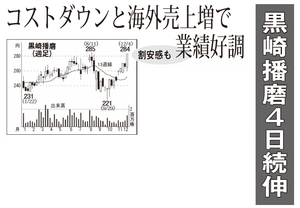 黒崎播磨(株)【5352】 【　10年前（2015年)　】 　ー。