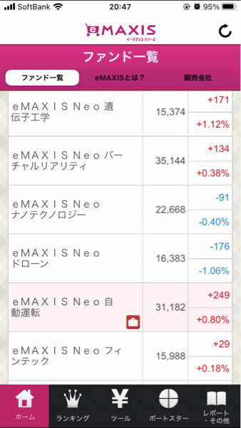 eMAXIS Neo 自動運転【03313195】 基準価格です！ これに貴方が保有している口数を掛けると、今現在の評価額になります。