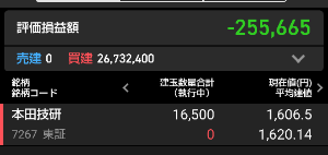 ホンダ【7267】 頼む!!返済させてくれ🥺🥺🥺