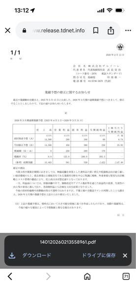 (株)デルソーレ【2876】 これや