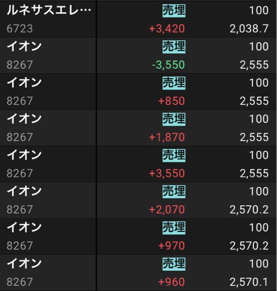 ルネサスエレクトロを応援する会 イオン早すぎた🌈仕事だ