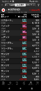 ルネサスエレクトロを応援する会 今週もお疲れ様でした😀 年のせいか一週間が早いんだけど…😅 後場も頑張って利確増やせましたわ😎 これで今週末もまた気分良く過ごせますわ😌♨️🍶わっしょい🤗 ではまた来週頑張っていきしょう✋