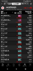 ルネサスエレクトロを応援する会 ロボット関連は暫く続きそうやなぁ😸 まぁ何かが下がればまた別のテーマが出てきて株価は上がるんやね😎 株では勝ってる人が多くて年末の損益出しの売りって今年はいつもより少ないんじゃない🙄なんとか日当GET!🤗