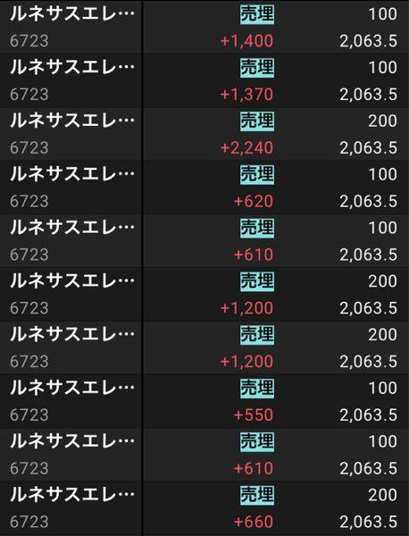 ルネサスエレクトロを応援する会 仕事や時間ぎれ🌈