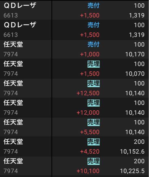 ルネサスエレクトロを応援する会 10200こえると跳ねるんだよ🌈